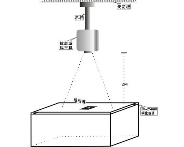 桌面互動投影機結(jié)構示意圖